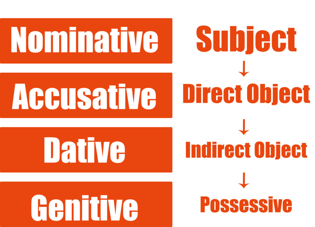 Declension German Alkoholtest - All cases of the noun, plural