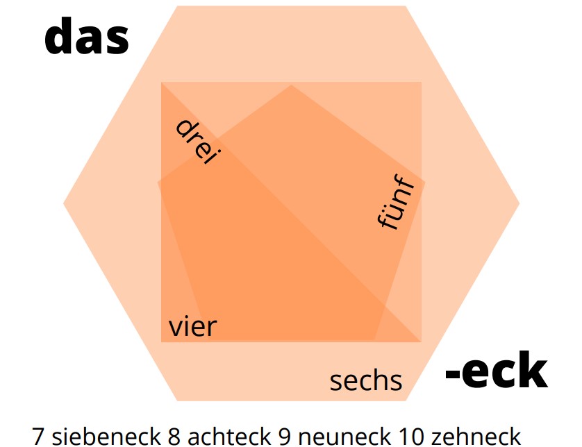 German shape names