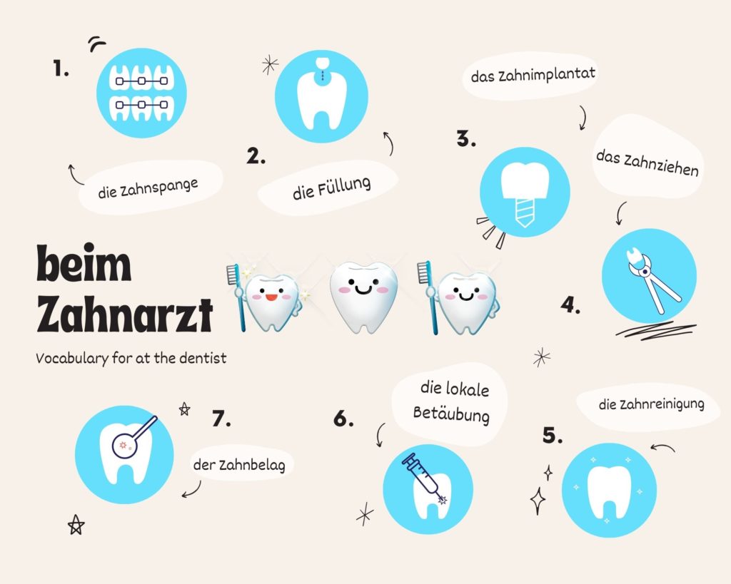 German vocabulary to use at the dentist