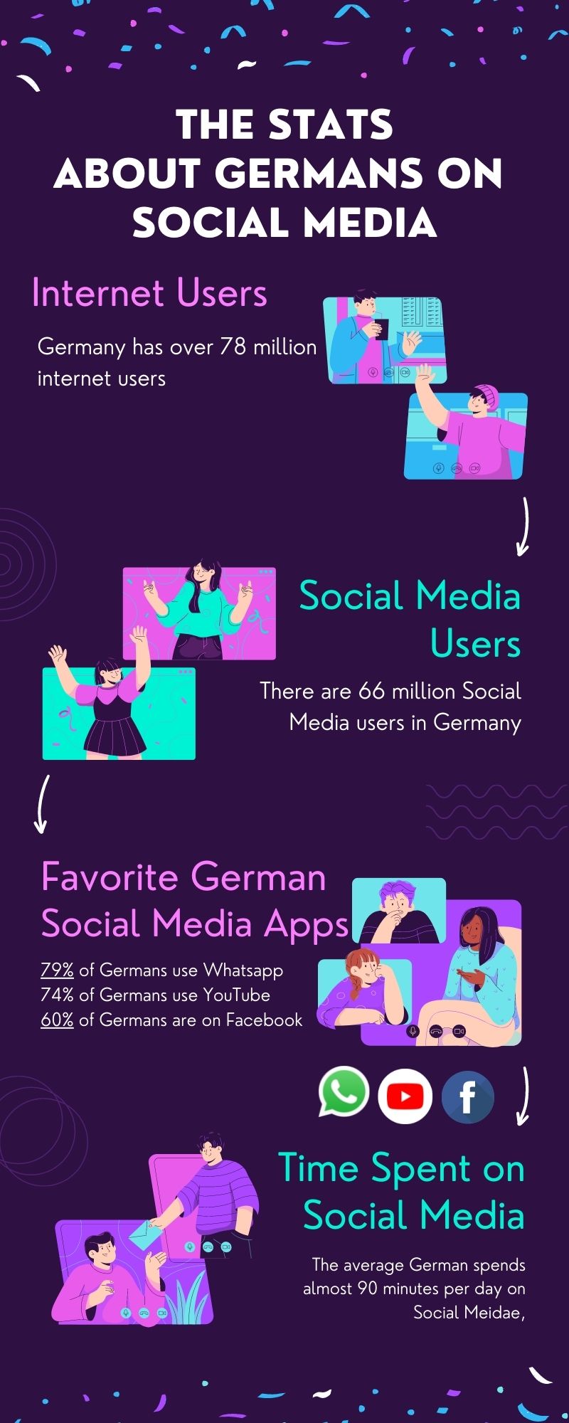 statistics about Germans on social media