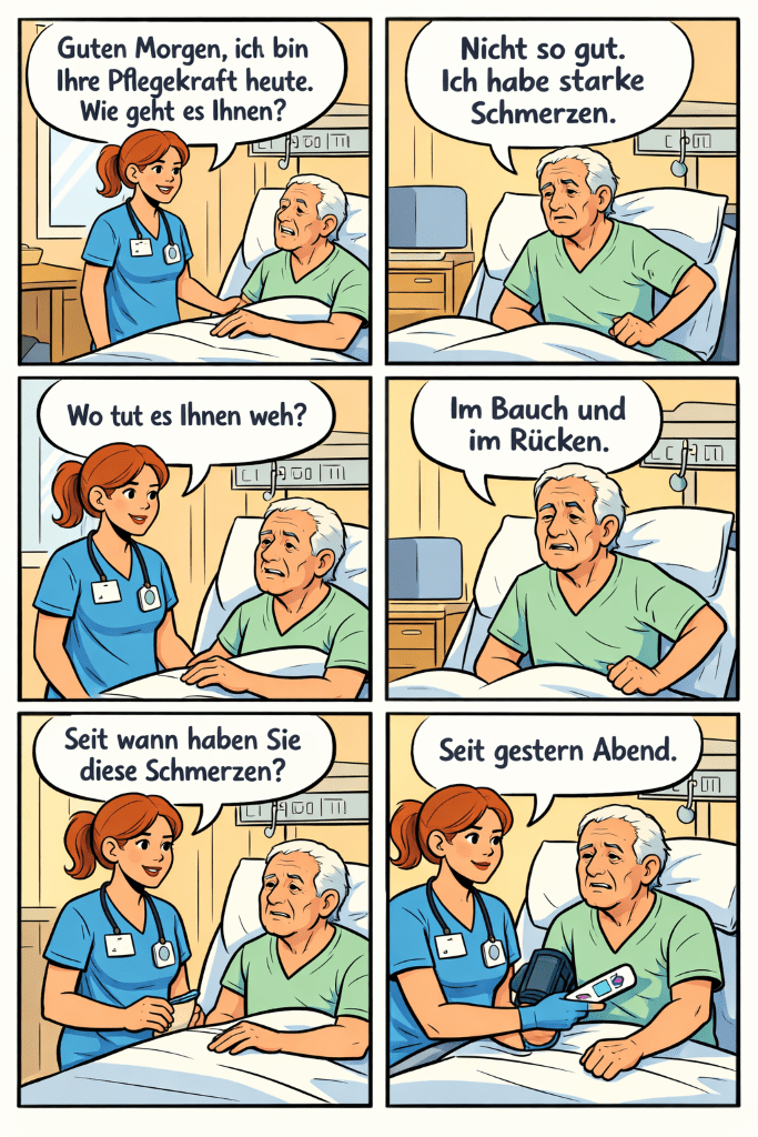 Six-panel comic of a nurse and patient speaking in German about severe pain in the stomach and back before the nurse checks blood pressure and temperature.