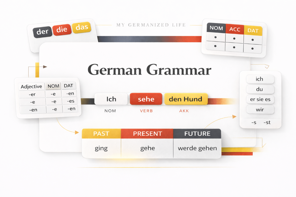 German grammar feature image