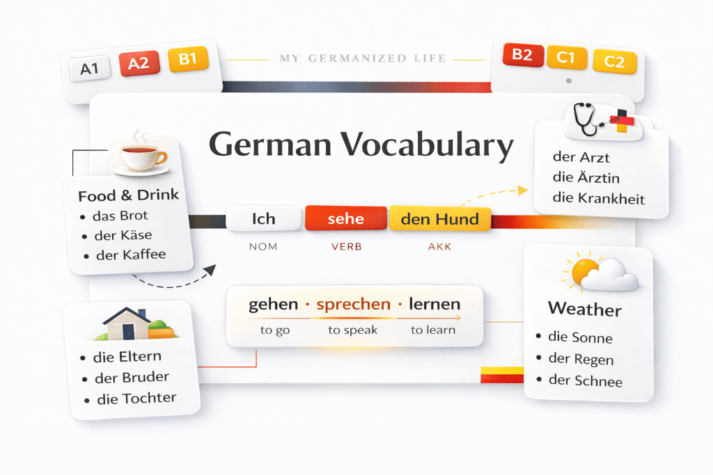 German vocabulary feature image