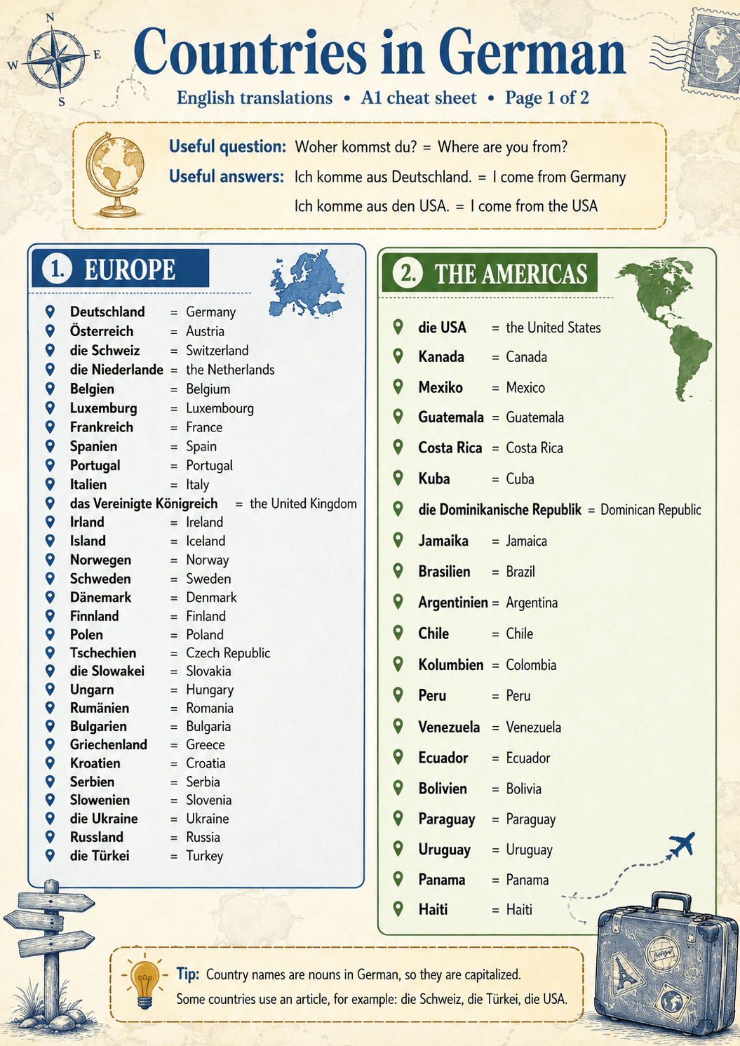 German nationalities part 1